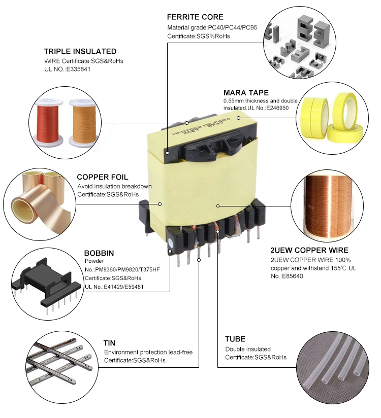 Material Descriptions